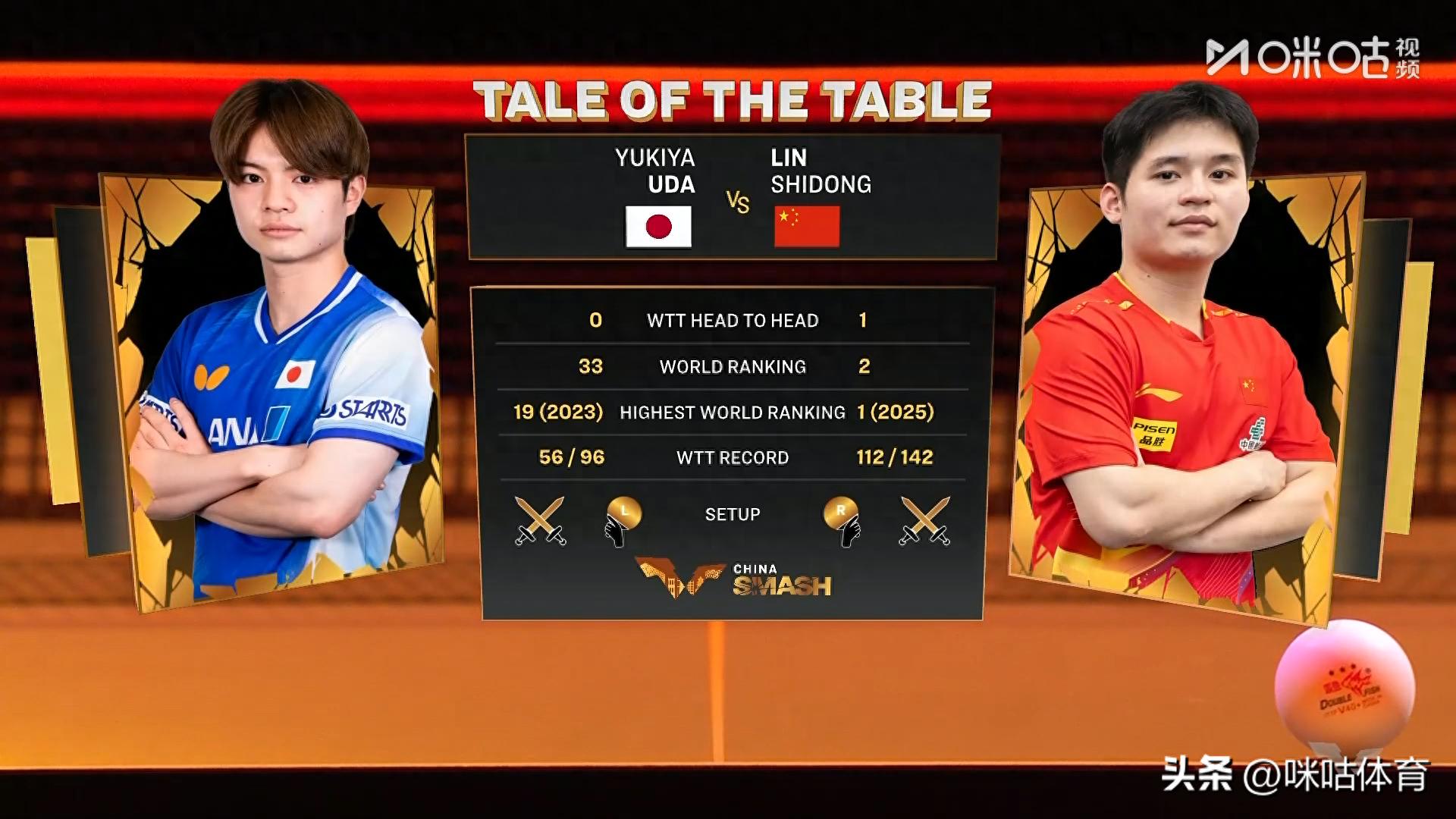 零封日本好手！林诗栋 4-0 力克宇田幸矢，强势锁定男单半决赛席位