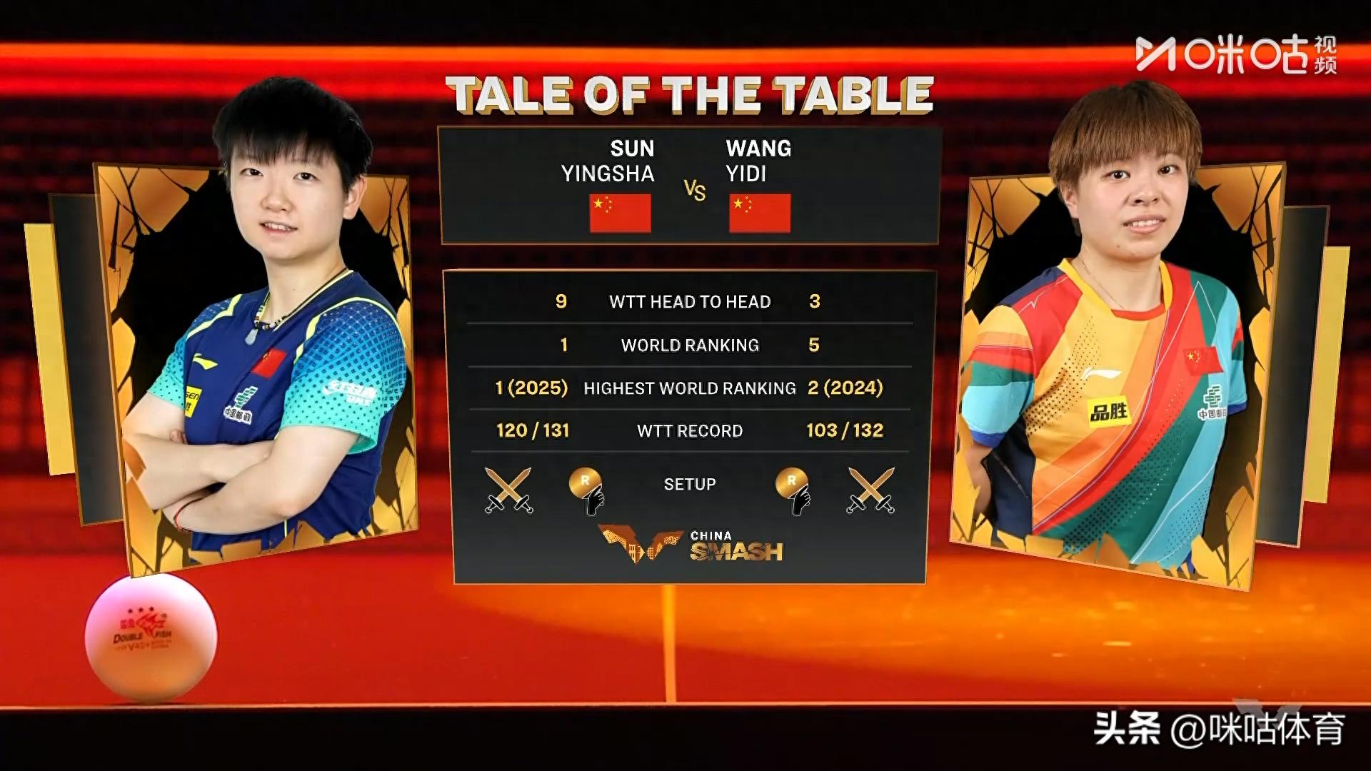 年度最佳对决！孙颖莎绝境逆转王艺迪晋级半决赛，今晚混双争冠！