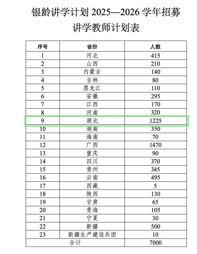湖北今年将招募1225名退休教师