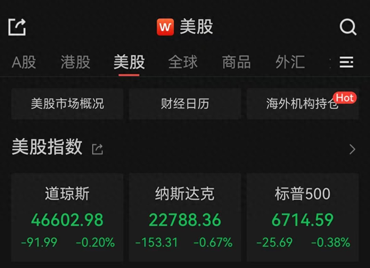 美股三大指数小幅收跌，特斯拉跌超4%