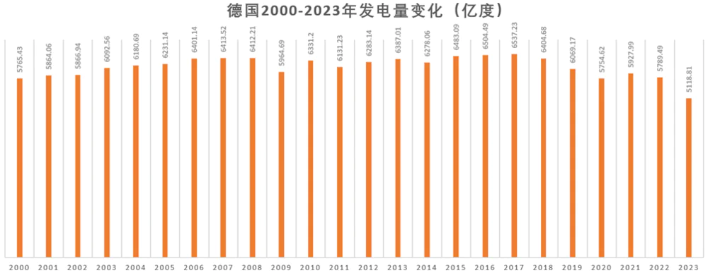 德国的“环保主义”，正在摧毁它的工业根基