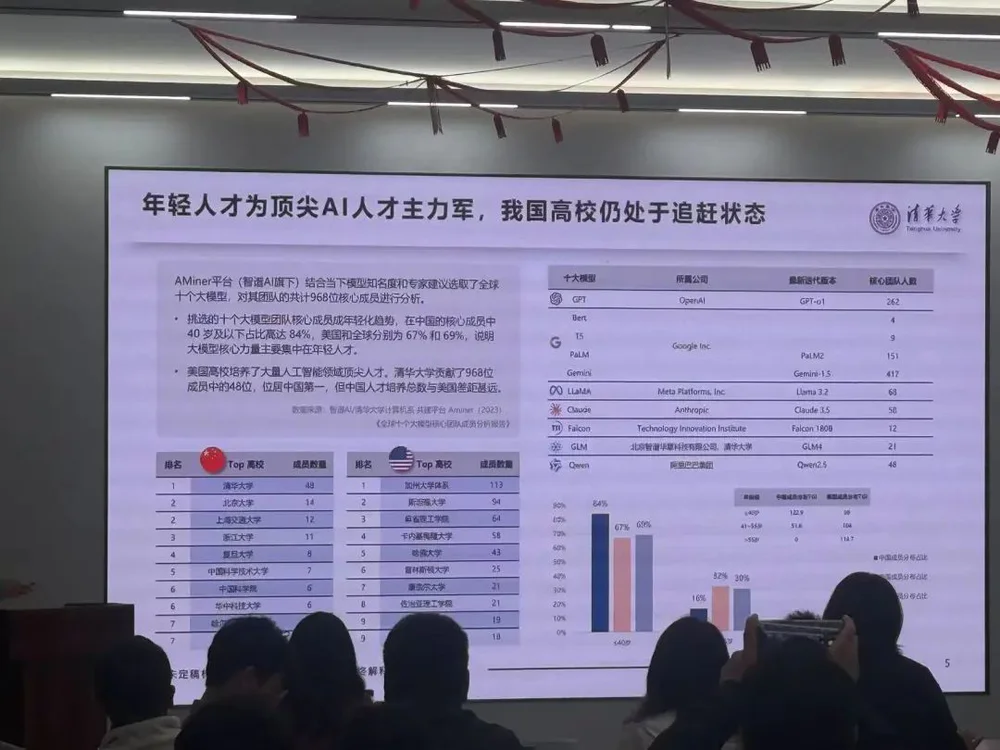 清华姚班的天才们，为何成为AI时代的配角