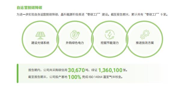 上海绿电消费大户调研：需多元采购，将光伏建设融入产业发展