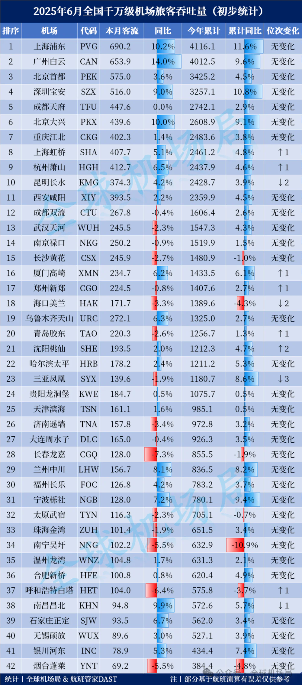 中国第一机场，要易主了