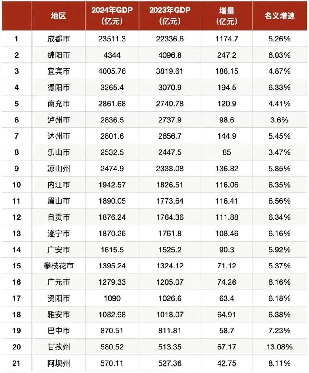 从一场8∶0的足球赛，照见四川与江苏的终极差距