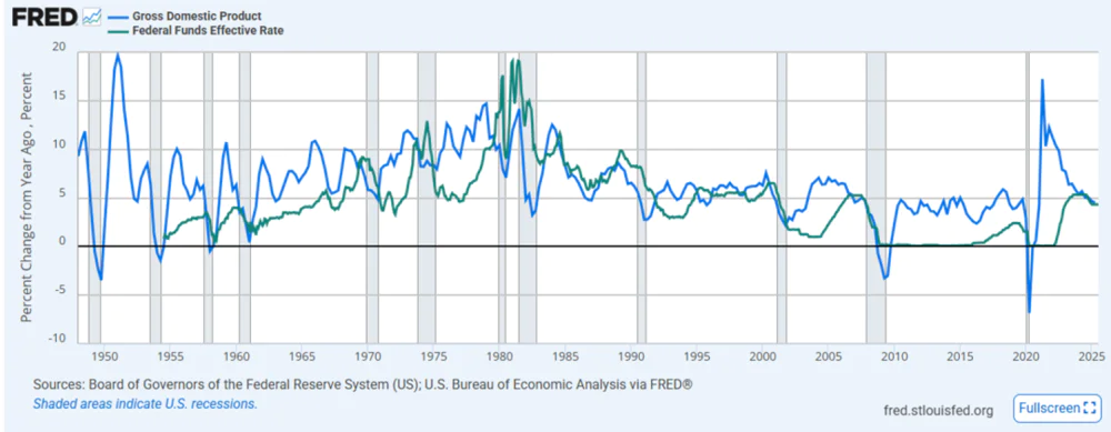 正确的事情，往往都难做