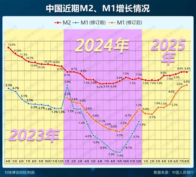 两件大事，两个赛道