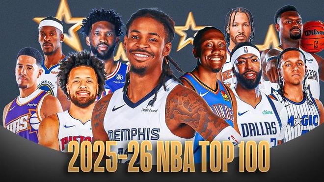 美媒评选新赛季百大球星50-11：布伦森11、莫兰特30