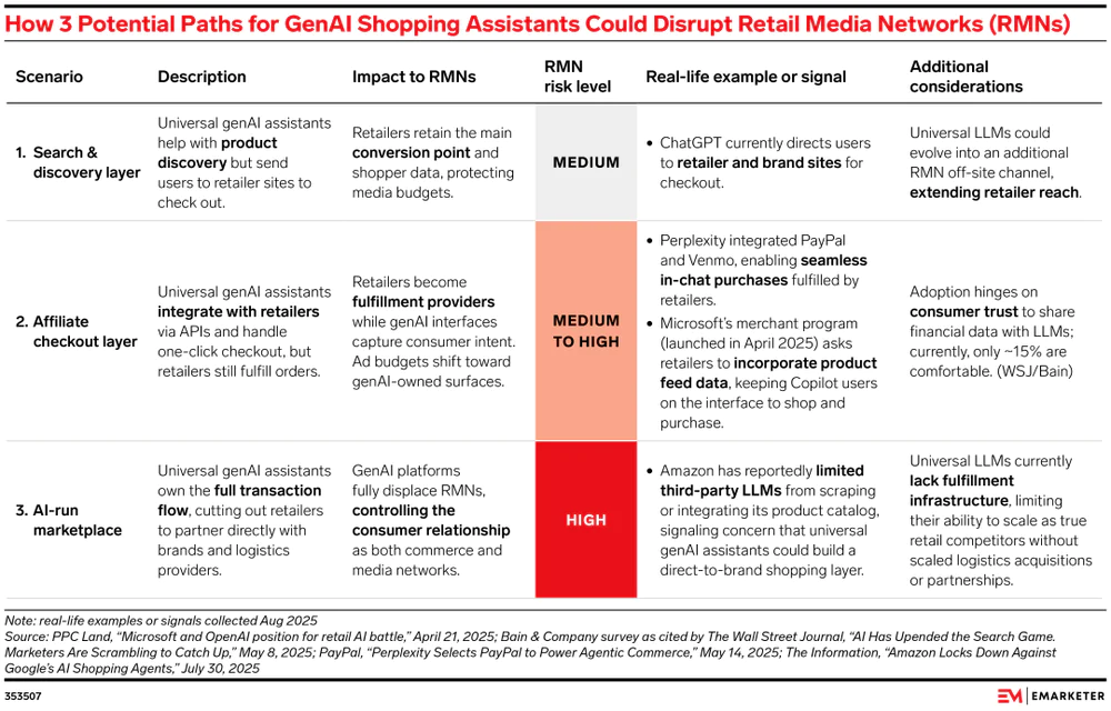 对待GenAI，为什么亚马逊和沃尔玛选择了完全相反的策略？