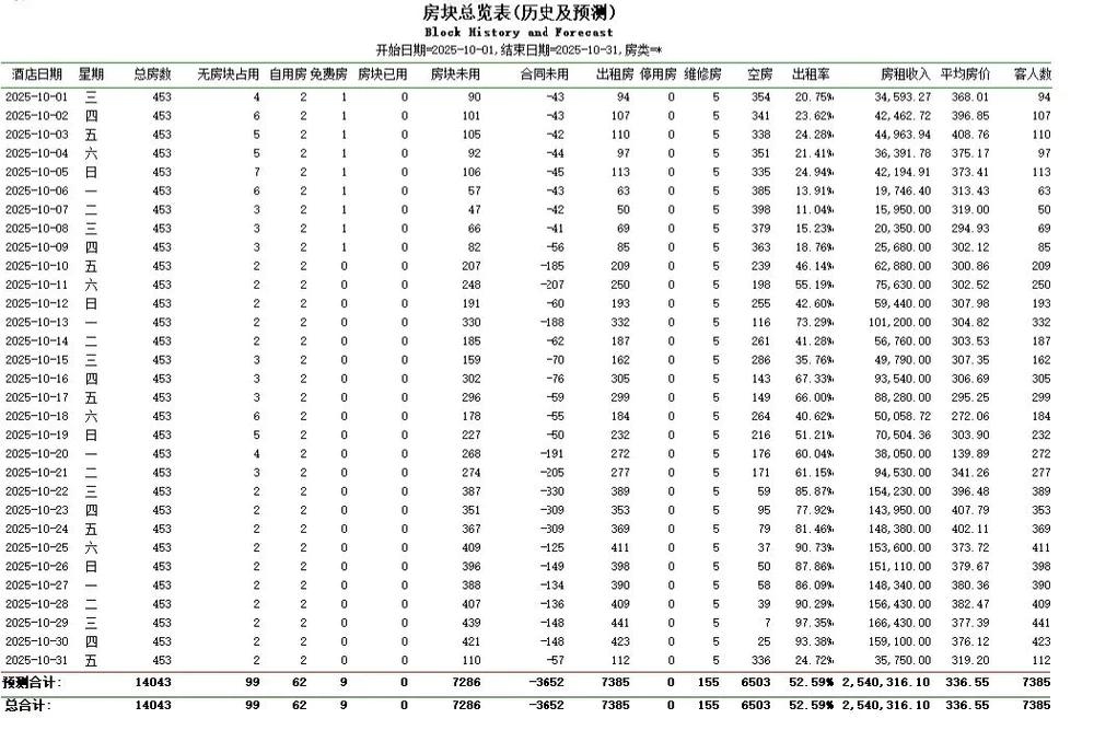 十一黄金周，酒店收客不如淡季？