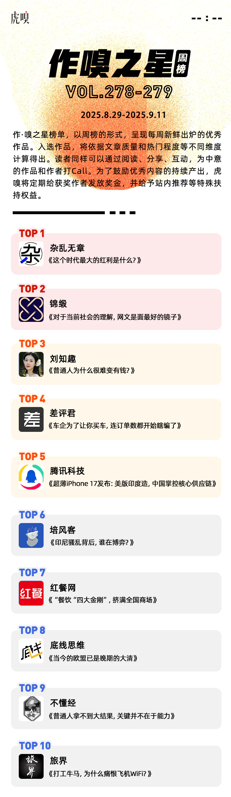 虎嗅【作·嗅之星】周榜第278～279期