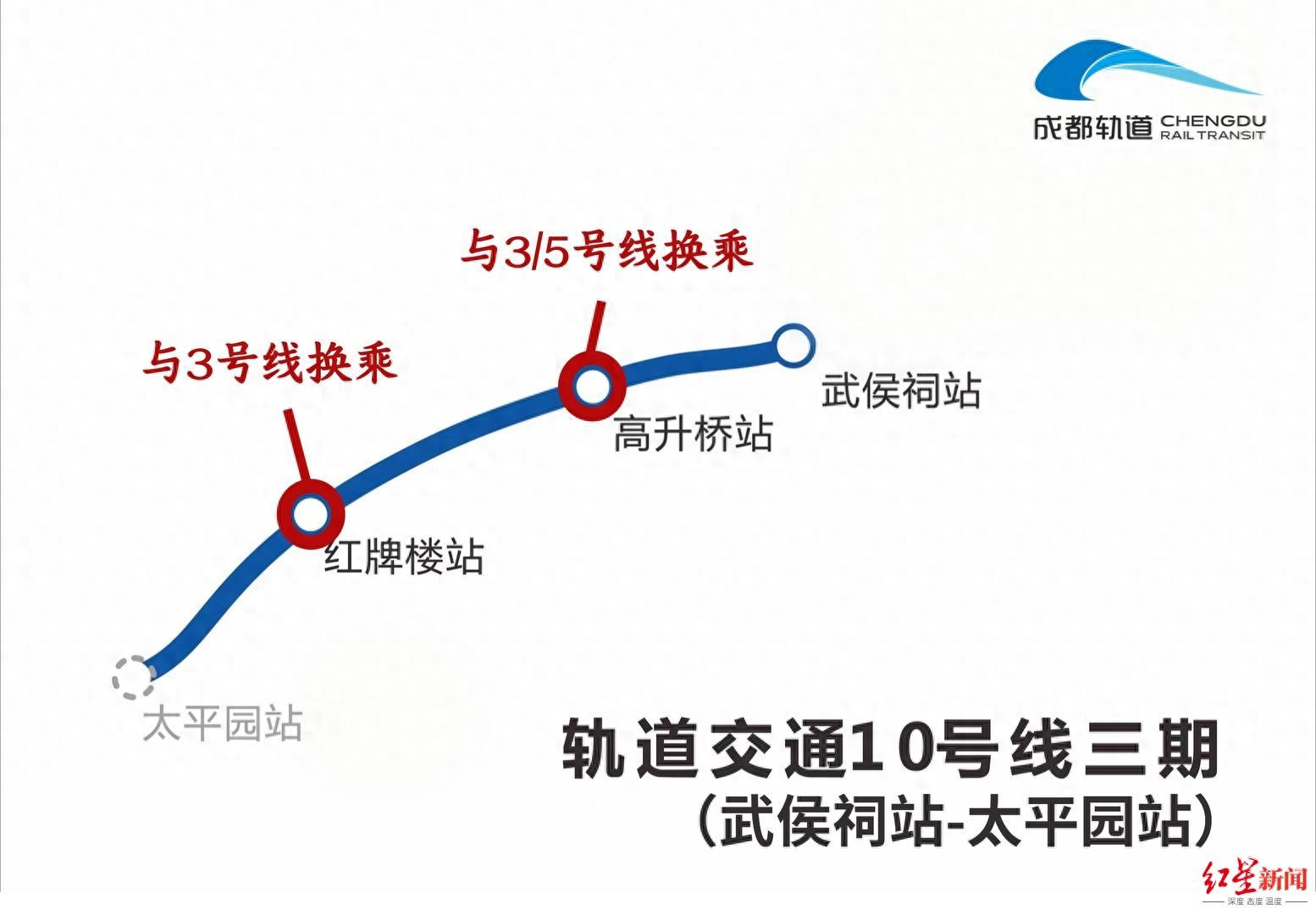 双线齐开！17号线二期、10号线三期（武侯祠站-太平园站）9月17日将正式开通
