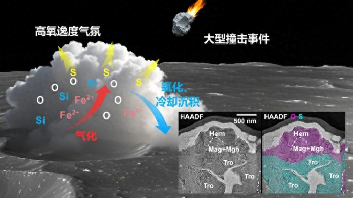 月球上竟有“铁锈”？嫦娥六号样品首次发现晶质赤铁矿