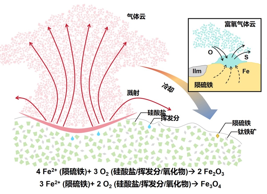 月球上竟有“铁锈”?嫦娥六号样品首次发现晶质赤铁矿