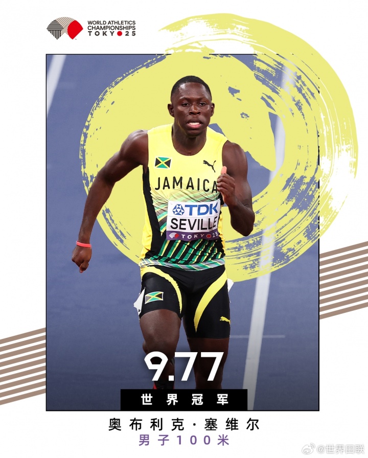田径世锦赛15日金牌榜及赛程:牙买加第3!中国2人冲击链球奖牌