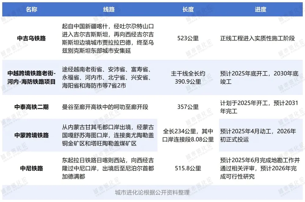 喀什、昆明、南宁竞逐，谁将成下一个“超级枢纽”？