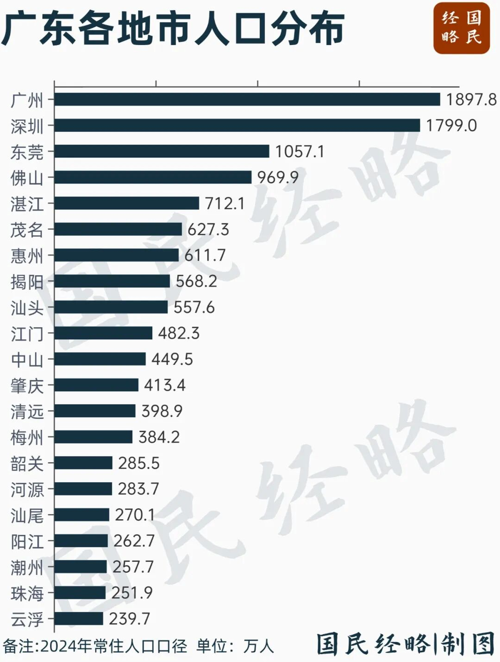又一个千万人口大市，要来了
