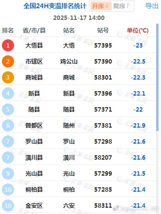 河南寒潮有多猛？一天降温超20℃！今起开始回暖，但仍有8级大风