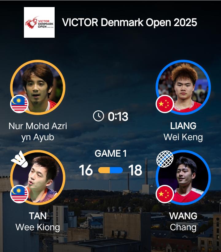 丹麦公开赛战报:梁王8-0暴打奥运亚军,横扫晋级半决赛了