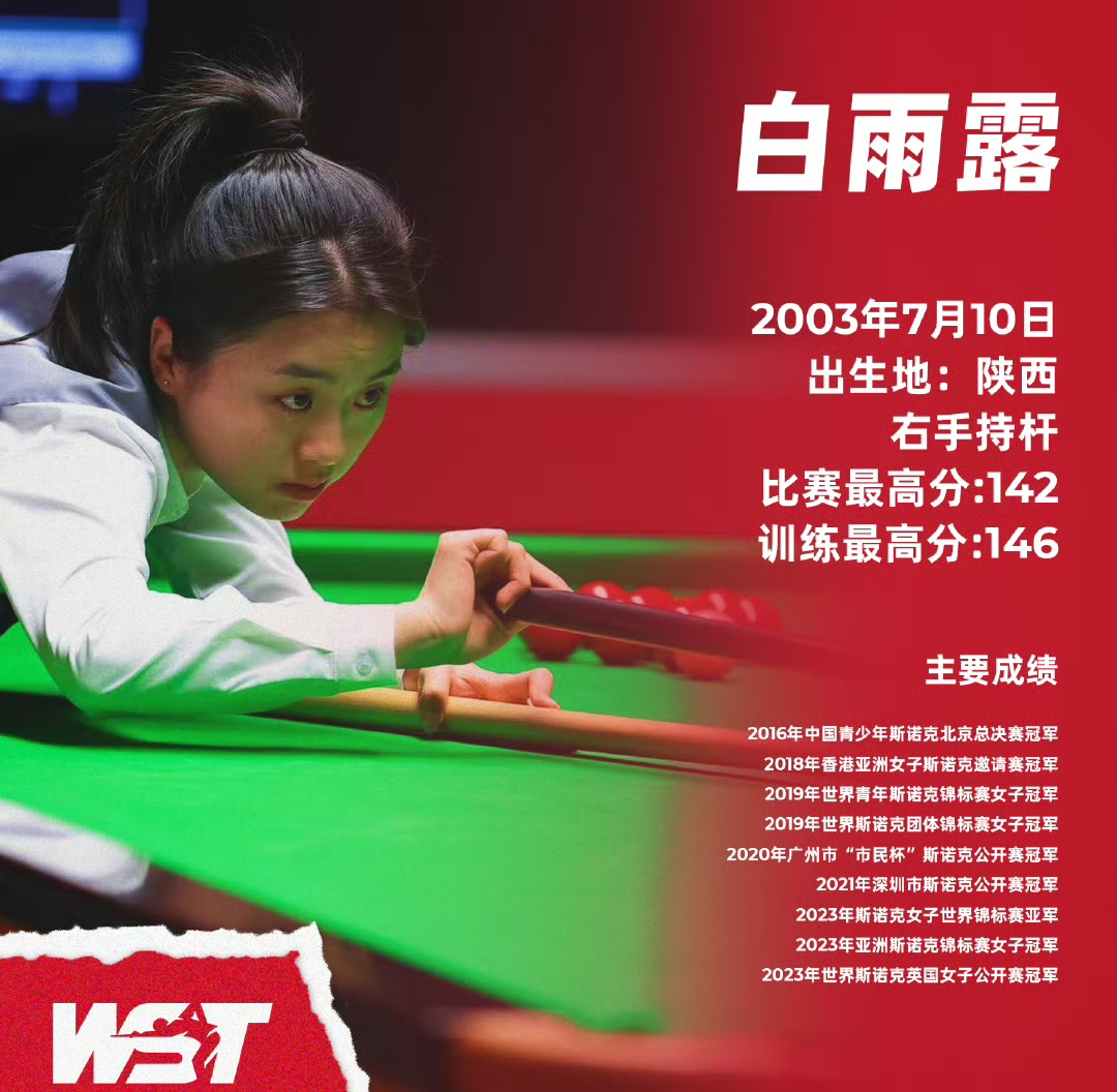 苏格兰公开赛战报:中国2胜2负,白雨露0-4,高阳4-1爆冷冠军选手