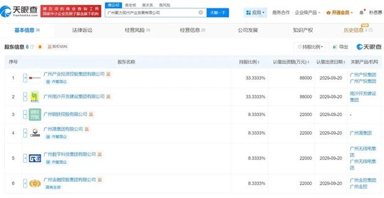 有救了？恒大汽车两大子公司，被广州国资接手，注册资本合计75亿元！去年半年亏超200亿元，已付不起审计费，斥巨资买的地被无偿收回