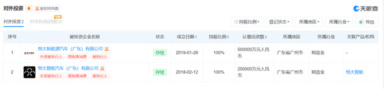 有救了？恒大汽车两大子公司，被广州国资接手，注册资本合计75亿元！去年半年亏超200亿元，已付不起审计费，斥巨资买的地被无偿收回