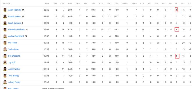 裁判引争议!托平前场抢断被暂停破坏 哈利冲入内场摊手表示不满