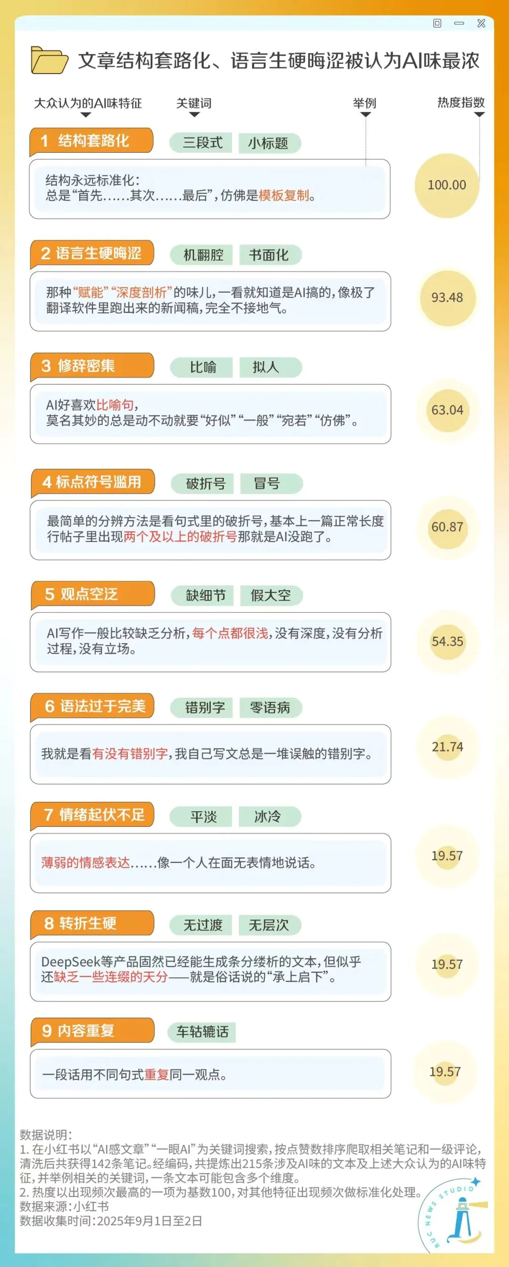 “AI味”到底是什么味儿？