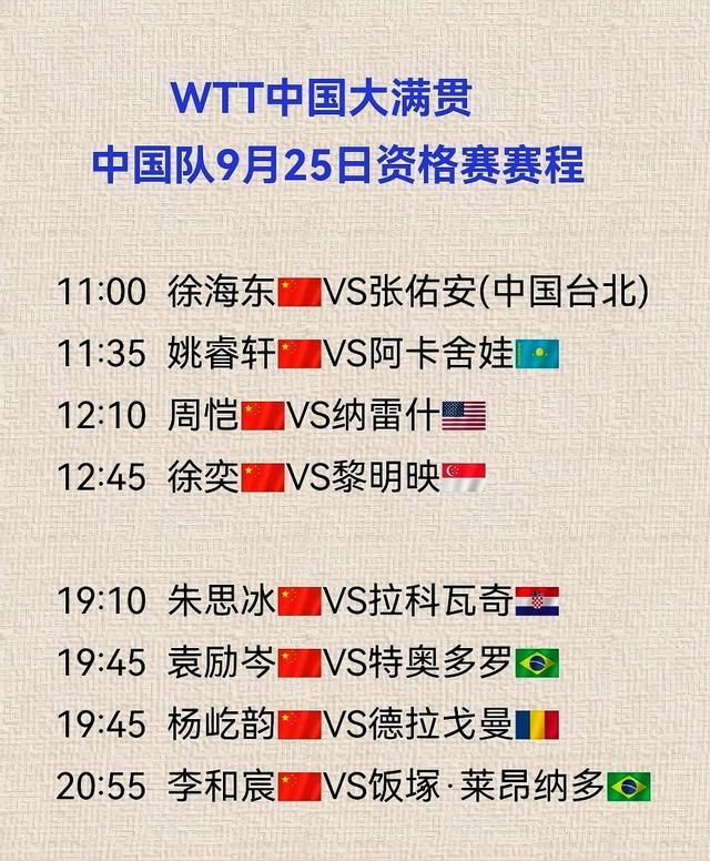 中国大满贯:9月25日赛程发布!国乒8名替补先出战,直播安排曝光