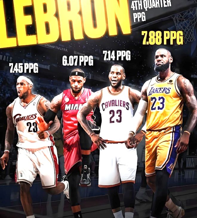 拿30000分要多久?乔丹用960场,科比用1180场,那詹姆斯呢?