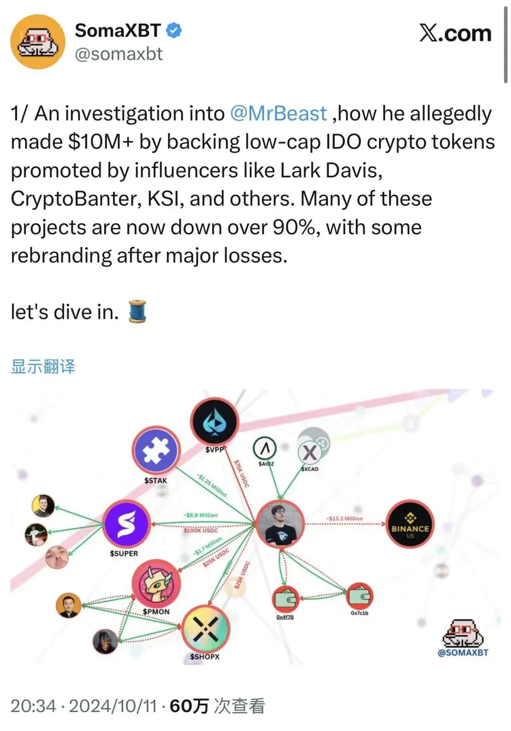 野兽先生的金融赌局