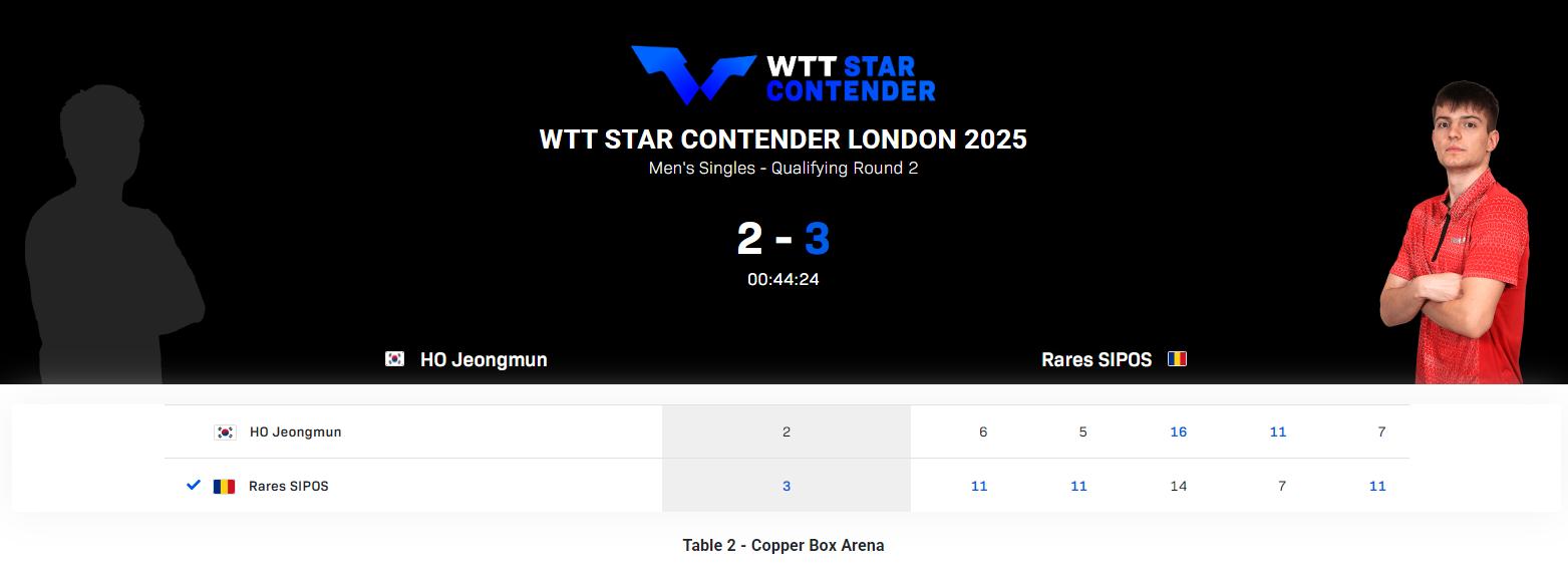 WTT伦敦球星赛:单打32强出炉!国乒占5席,20岁新星大战早田希娜