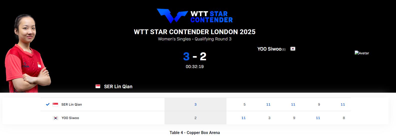 WTT伦敦球星赛:单打32强出炉!国乒占5席,20岁新星大战早田希娜
