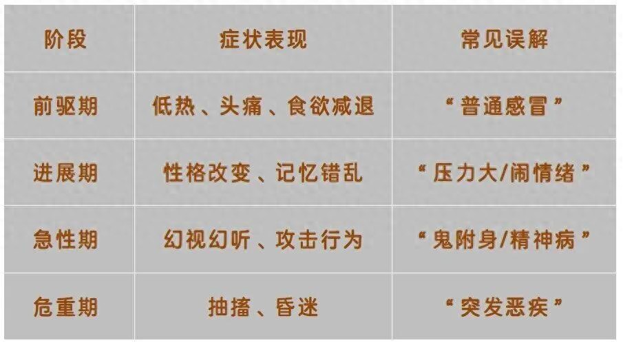 性情大变、出现幻觉，警惕得了这种病