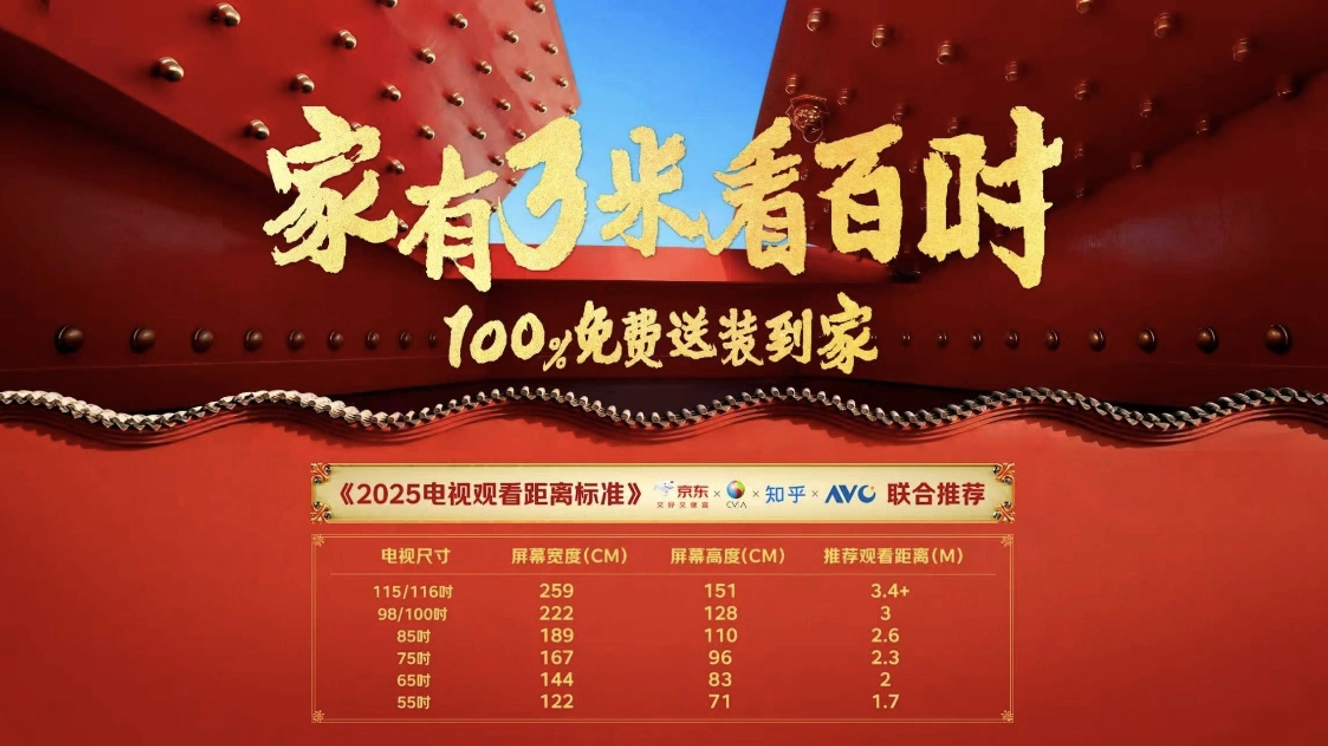 家有 3 米看百吋！ 京东联合视像协会等发布《2025 电视观看距离标准》
