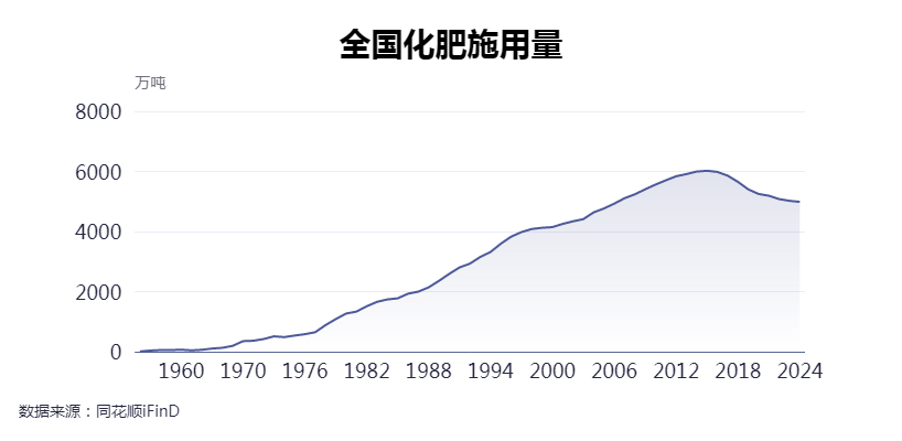 石化化工赶潮“+智能” 今明两年增加值年均要增长超5%