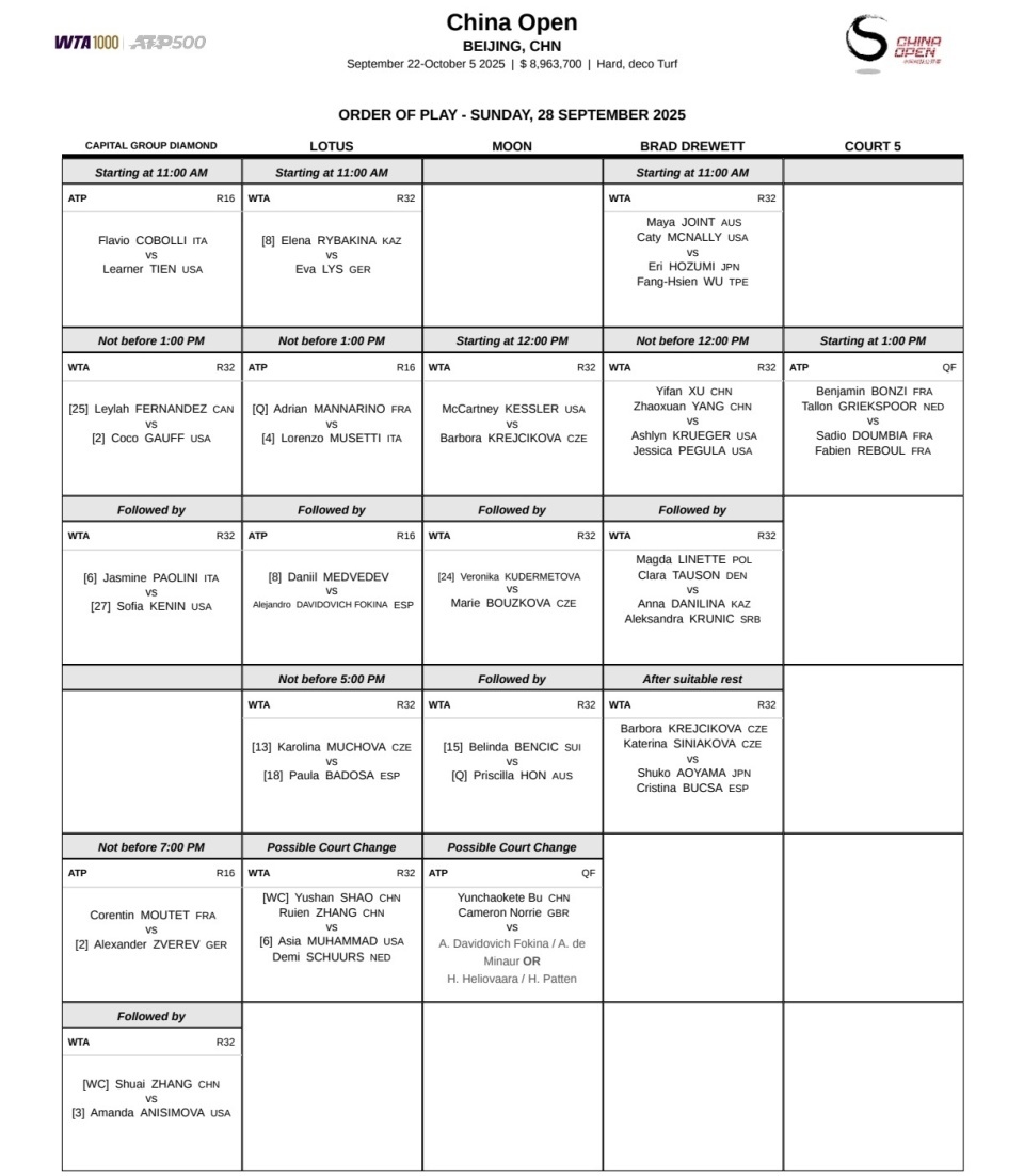 中网第5比赛日看点:张帅将战世界第4,高芙鲍里妮冲击16强