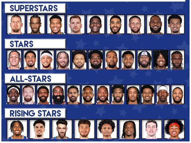 火箭队3人入选!美媒公布新赛季4档球星:超巨共9人哈登欧文仅3档