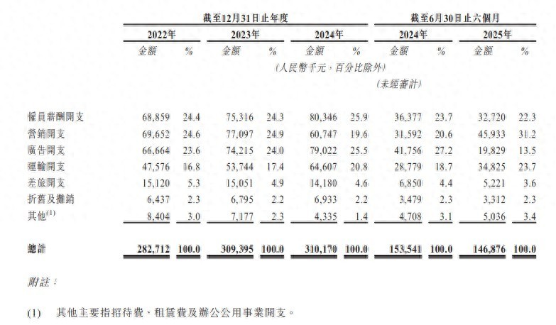 溜溜梅母公司二度递表港交所：对赌大限将至，6年前主动撤回A股上市申请