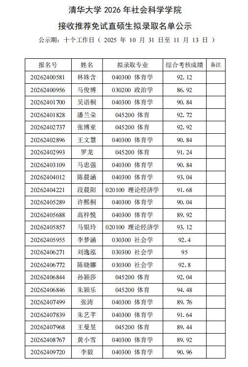 清华大学公示：孙颖莎王曼昱保研拟录取