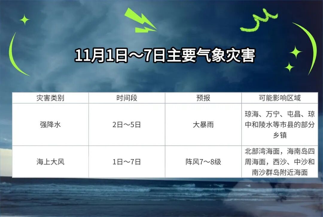 “喷雾雨”啥时候结束?2日~5日,海南这些地方将有大到暴雨……