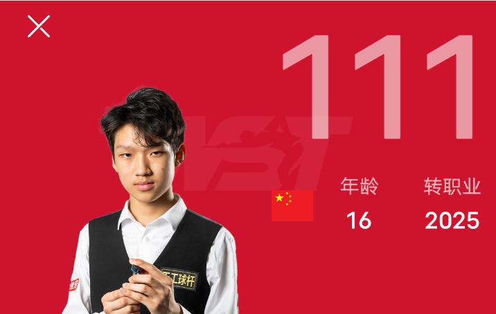 再爆大冷中国5胜4负5-4七冠王,2位世锦赛冠军出局,32强决出16席