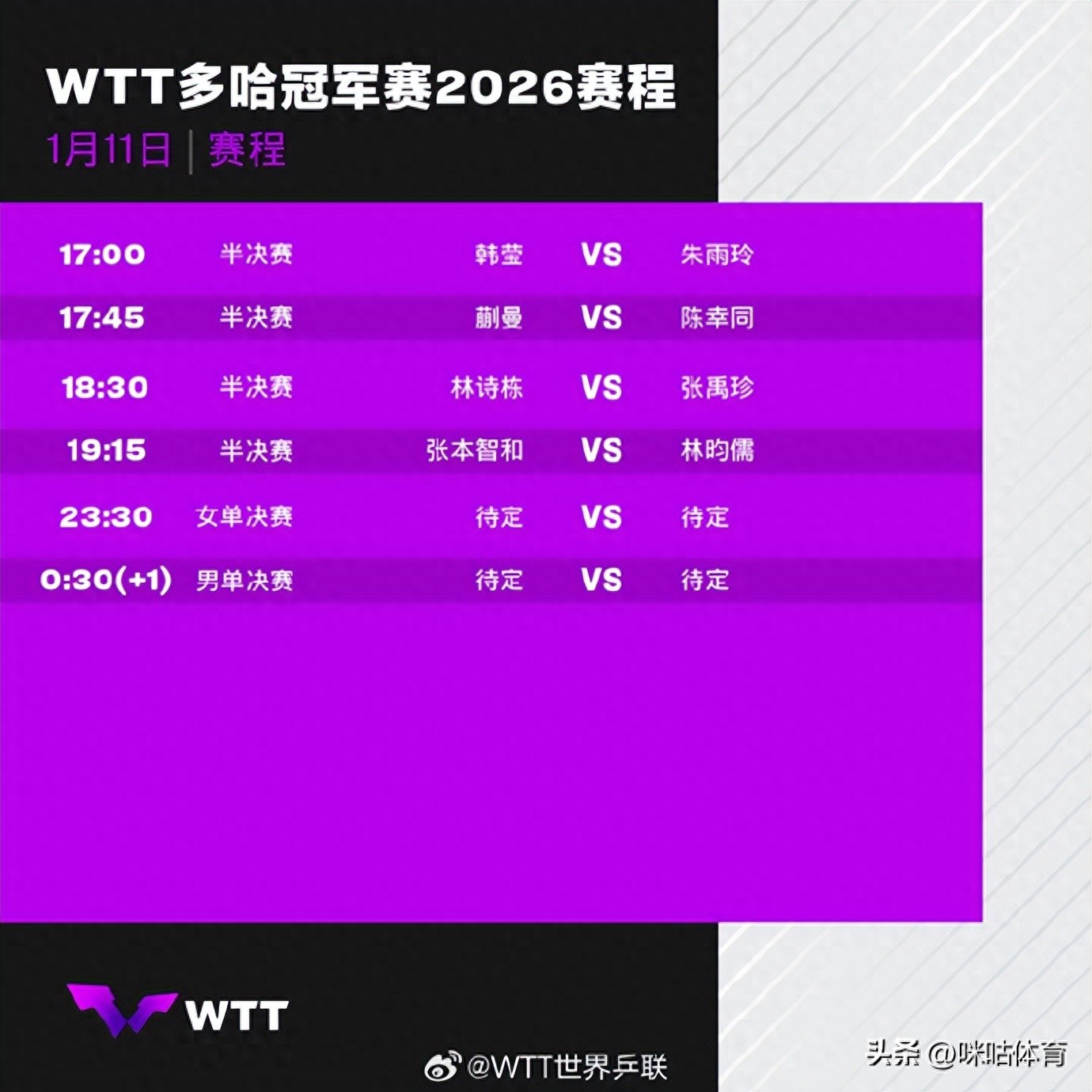 WTT多哈冠军赛收官日：国乒背水一战 林诗栋独苗扛旗冲冠