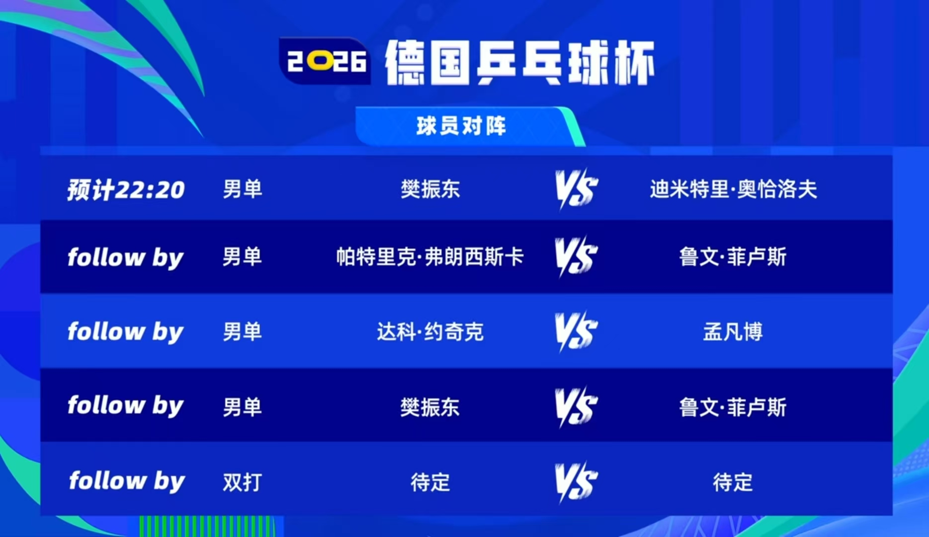 樊振东欧洲首冠!一天4赛独得4分,樊振东帮助球队夺得德国杯冠军