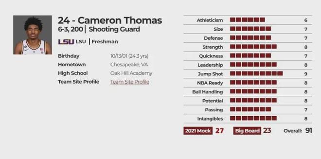NBA买断市场最抢手球员卡姆-托马斯目前是什么水平?