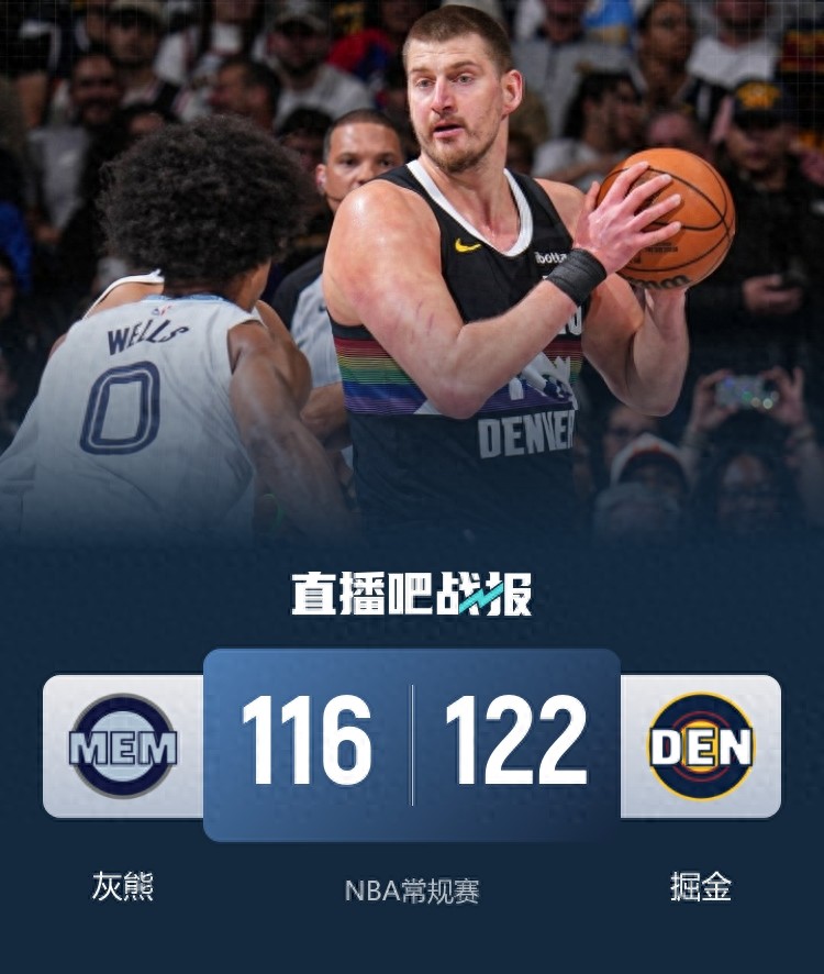 掘金送灰熊4连败 约基奇26+15+11+9失误 小哈达威21分