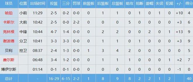 5中4!杨瀚森牛掰!谢谢你,开拓者中锋!