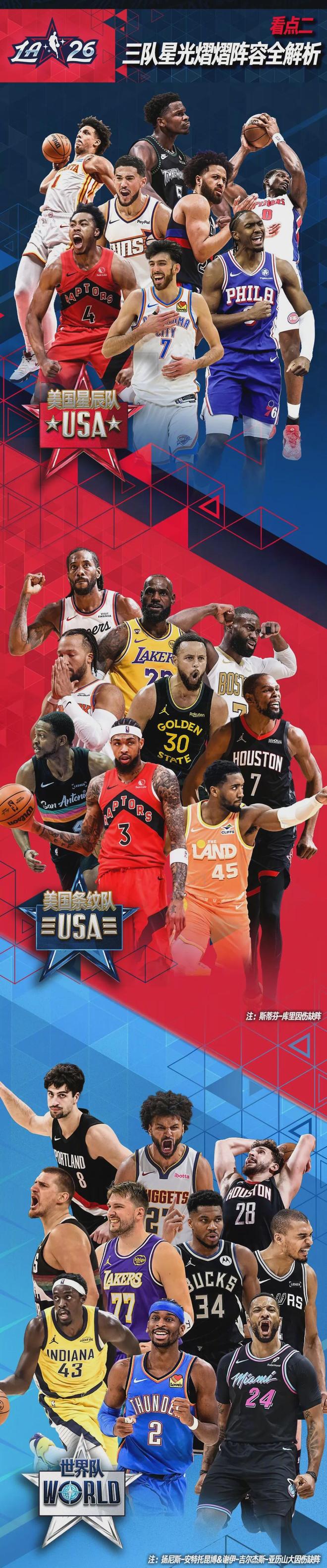 伦纳德单节31分!创造NBA历史纪录!爱德华兹全明星MVP