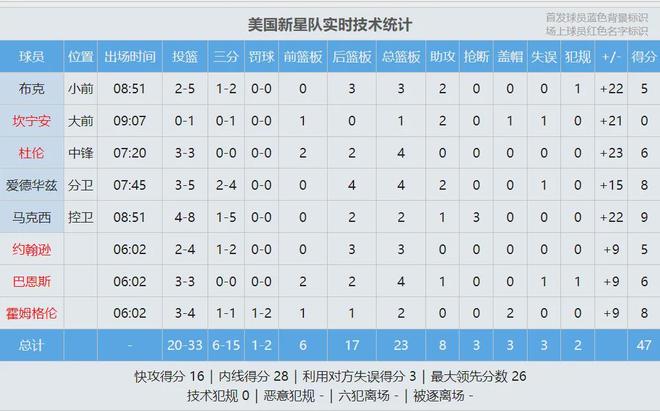 伦纳德单节31分!创造NBA历史纪录!爱德华兹全明星MVP