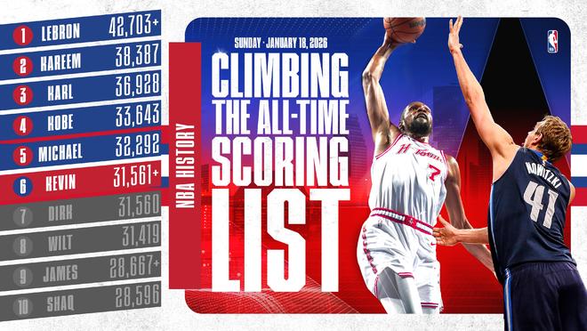 超天王升历史第6！KD透露想再攀高峰天勾盛赞 乌帅：他从不刷数据